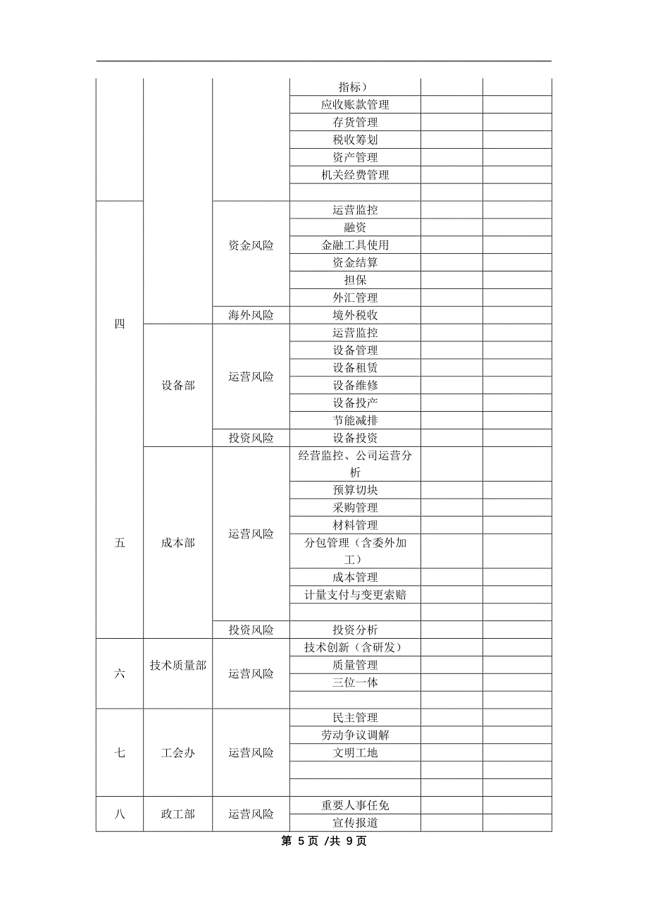 国有企业全面风险管理实施办法（试行）模版_第5页