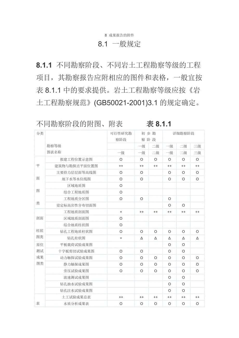 勘察报告应附相应的图件和表格的规定_第1页