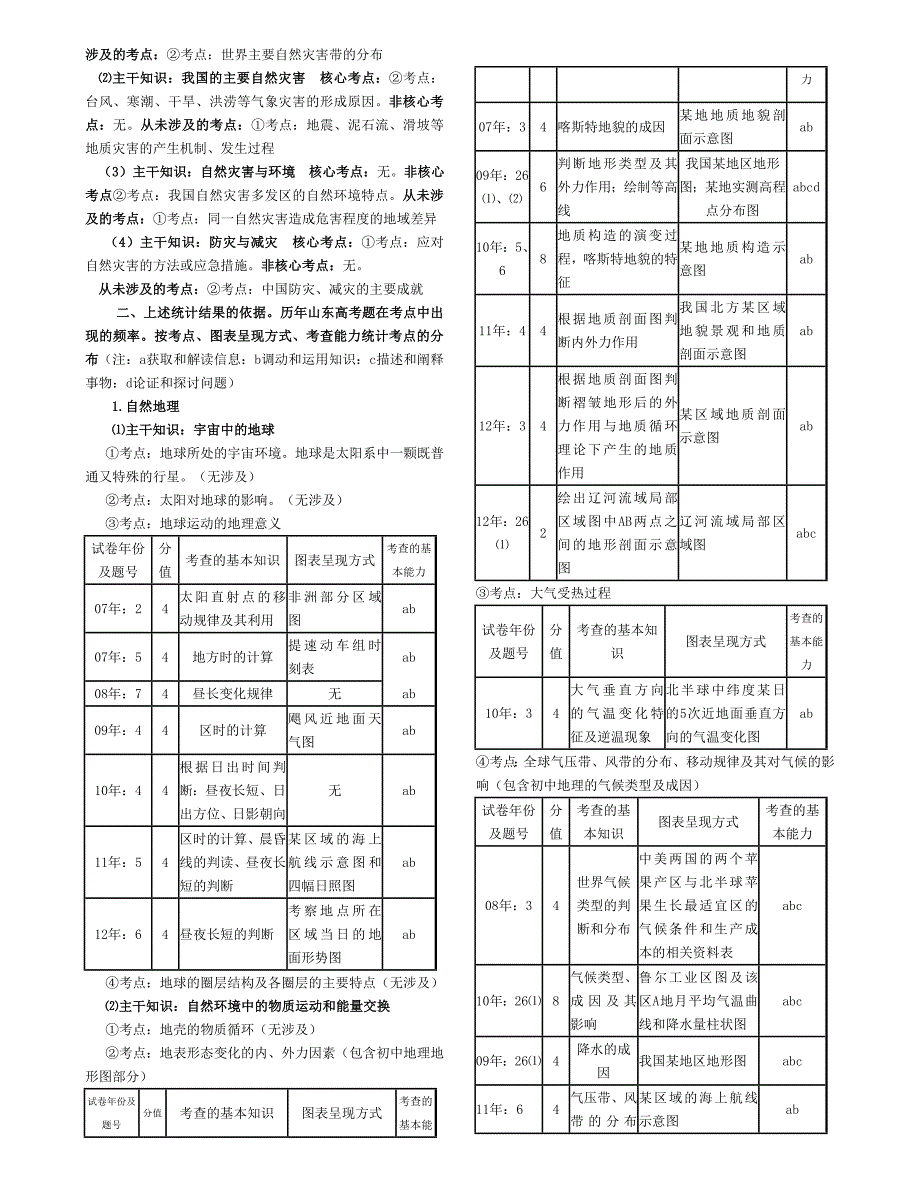 山东历年高考考点分布(地理)_第2页