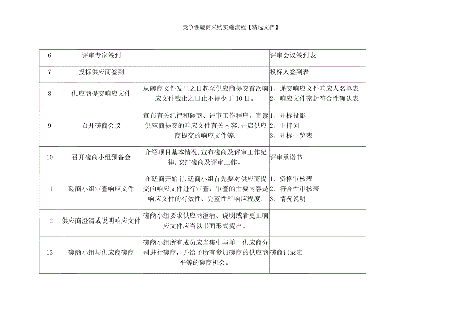 竞争性磋商采购实施流程【精选文档】_第2页