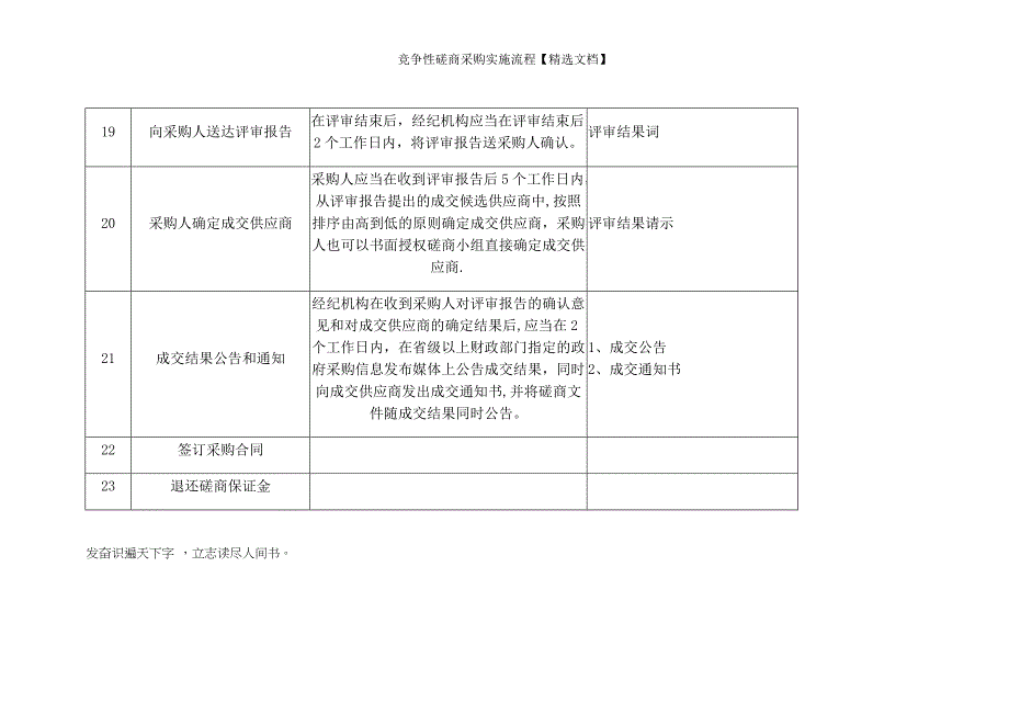 竞争性磋商采购实施流程【精选文档】_第4页