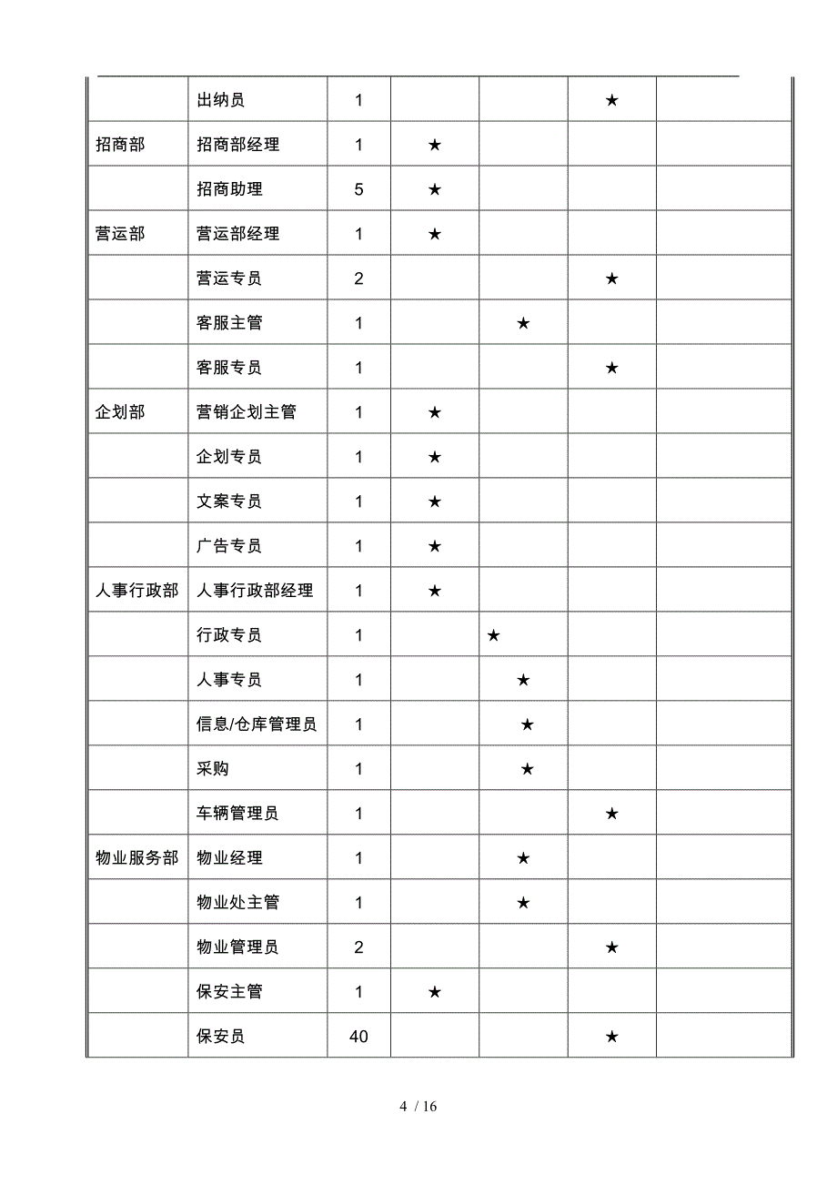 商业管理公司经营管理_第4页