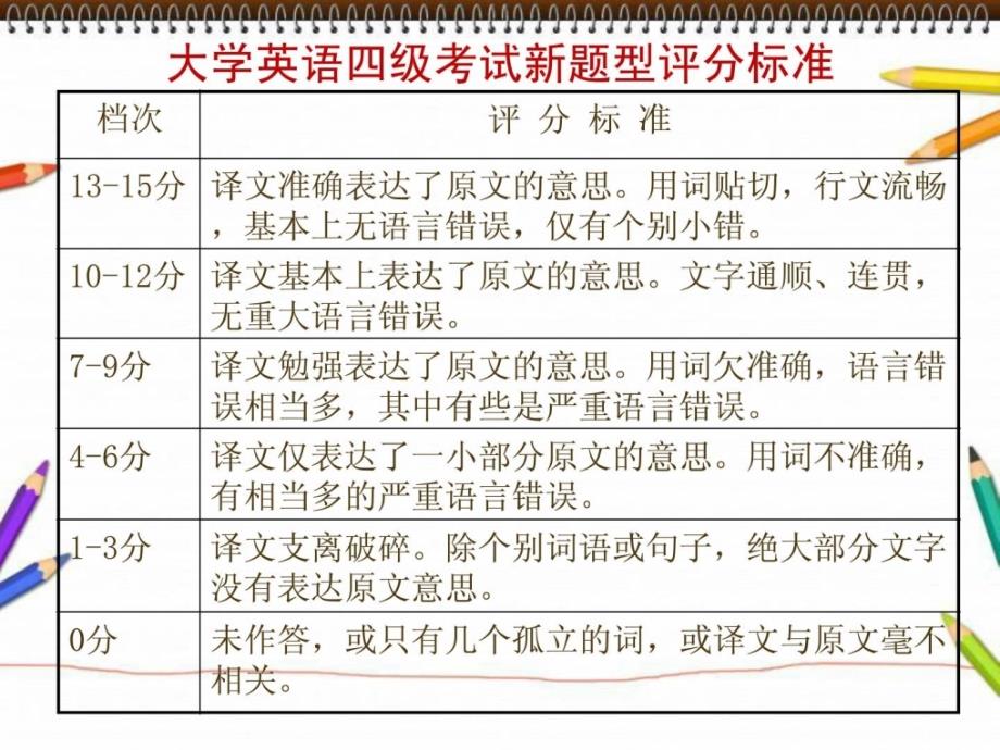 大学英语四级 新题型 段落翻译 解题方法az[资料]_第3页