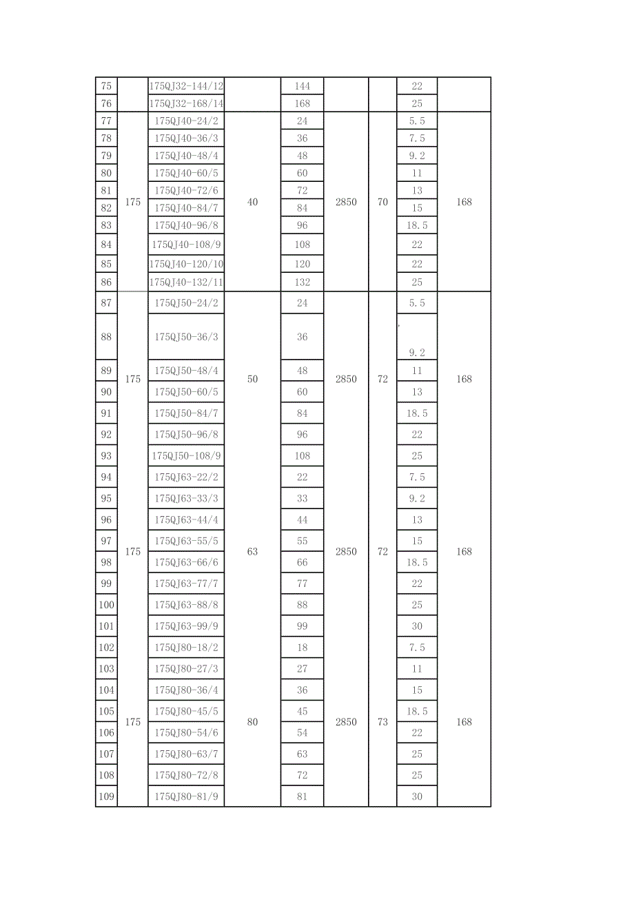 QJ型井用潜水电泵深井水泵功能介绍.doc_第3页