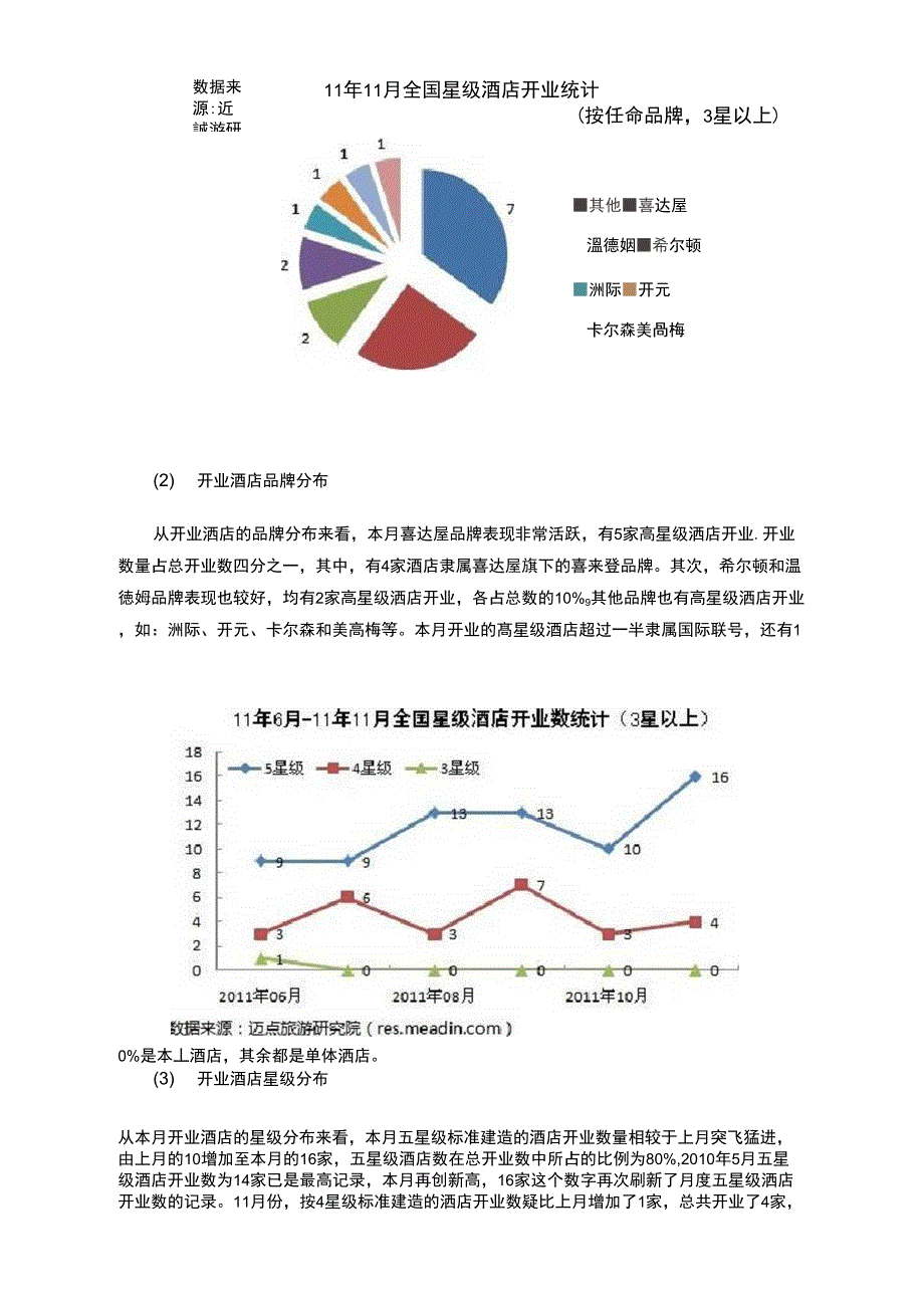 XXXX年11月全国星级酒店开业统计报告_第2页