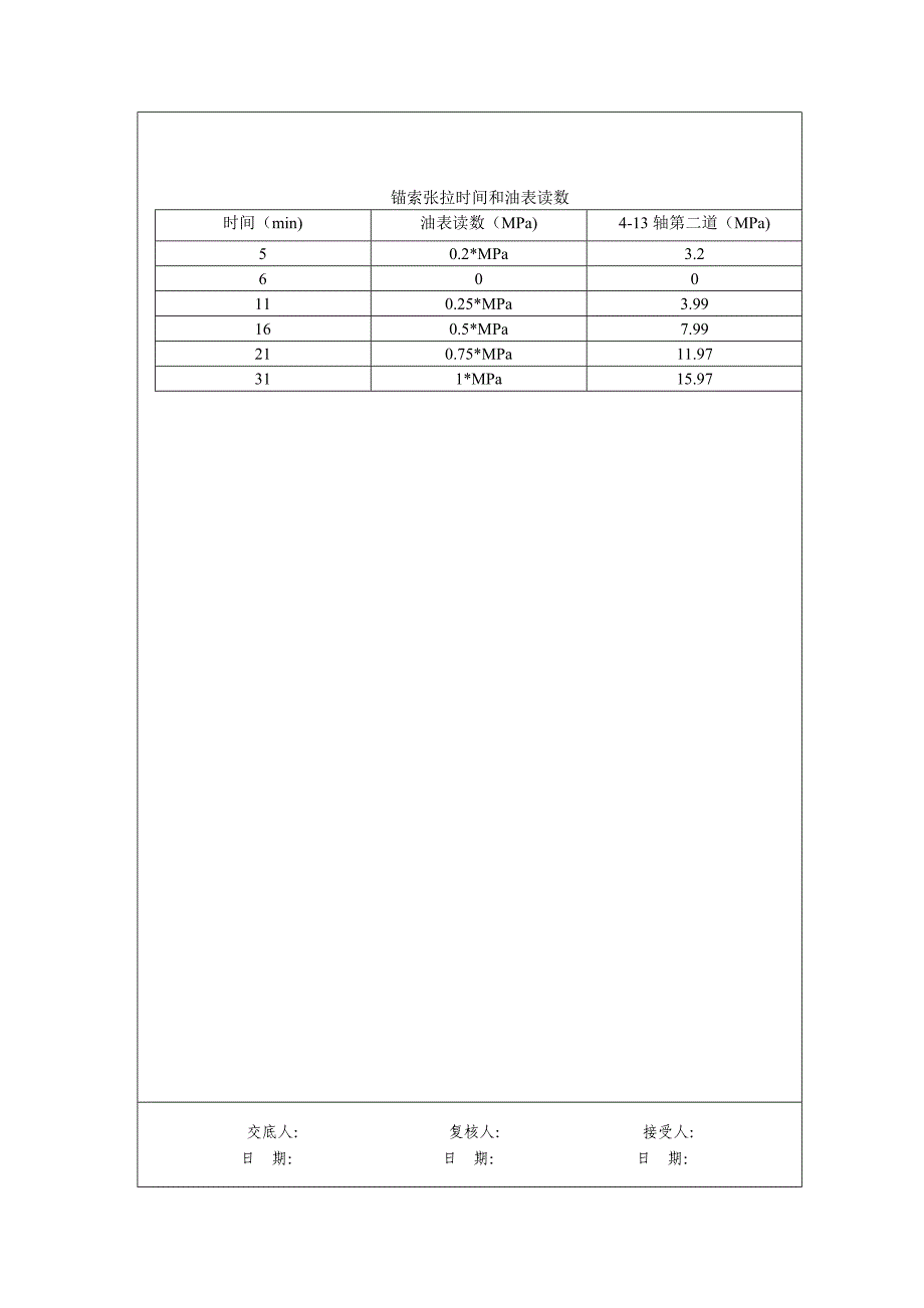 锚索张拉技术交底_第3页