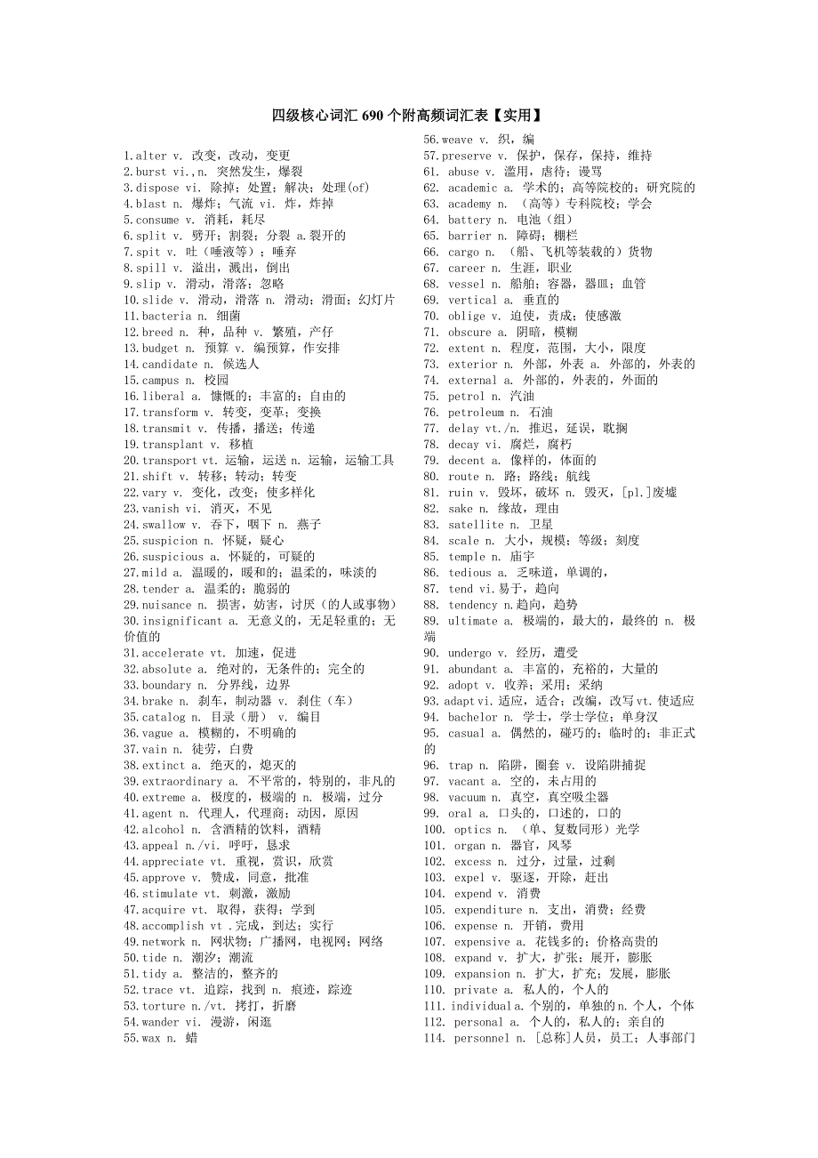 四级核心词汇690个附高频词汇表.doc_第1页