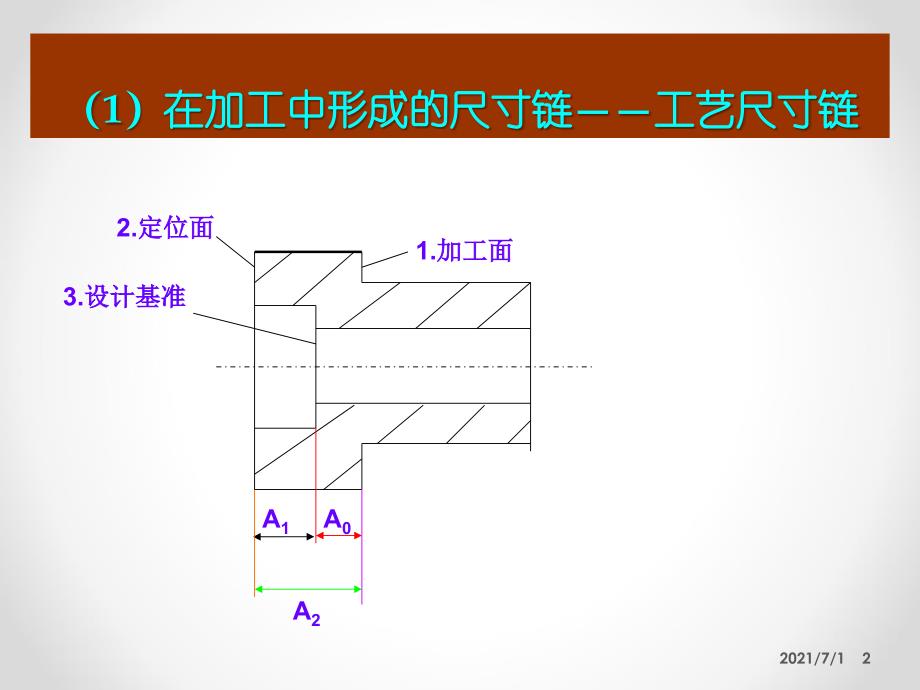 尺寸链计算方法PPT课件_第2页