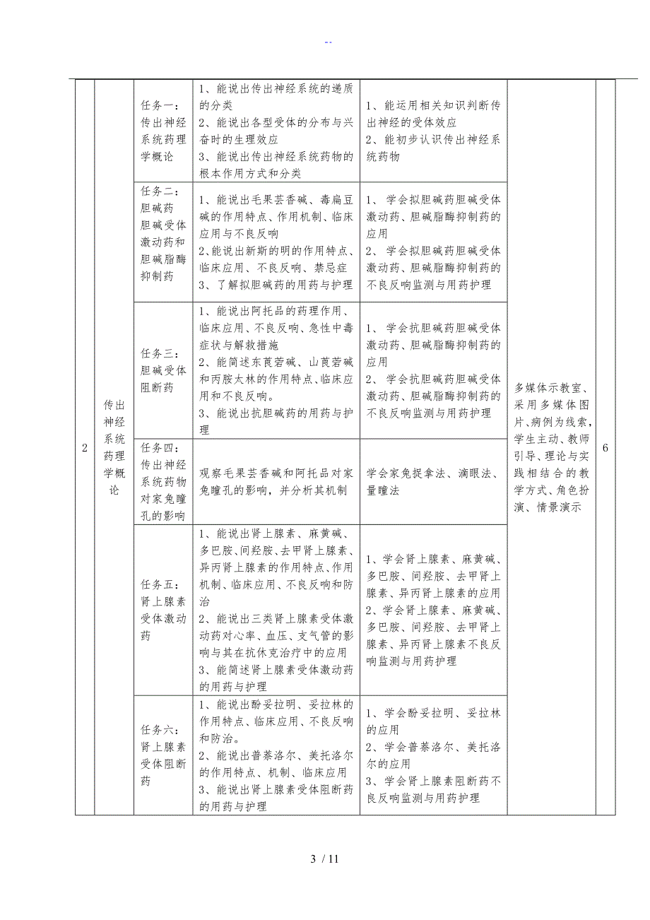 药理学课程实用标准化(护理)_第3页