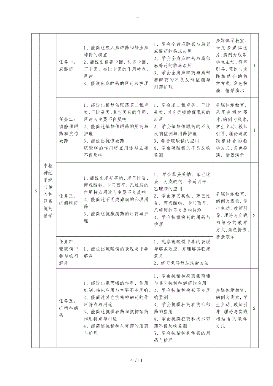 药理学课程实用标准化(护理)_第4页