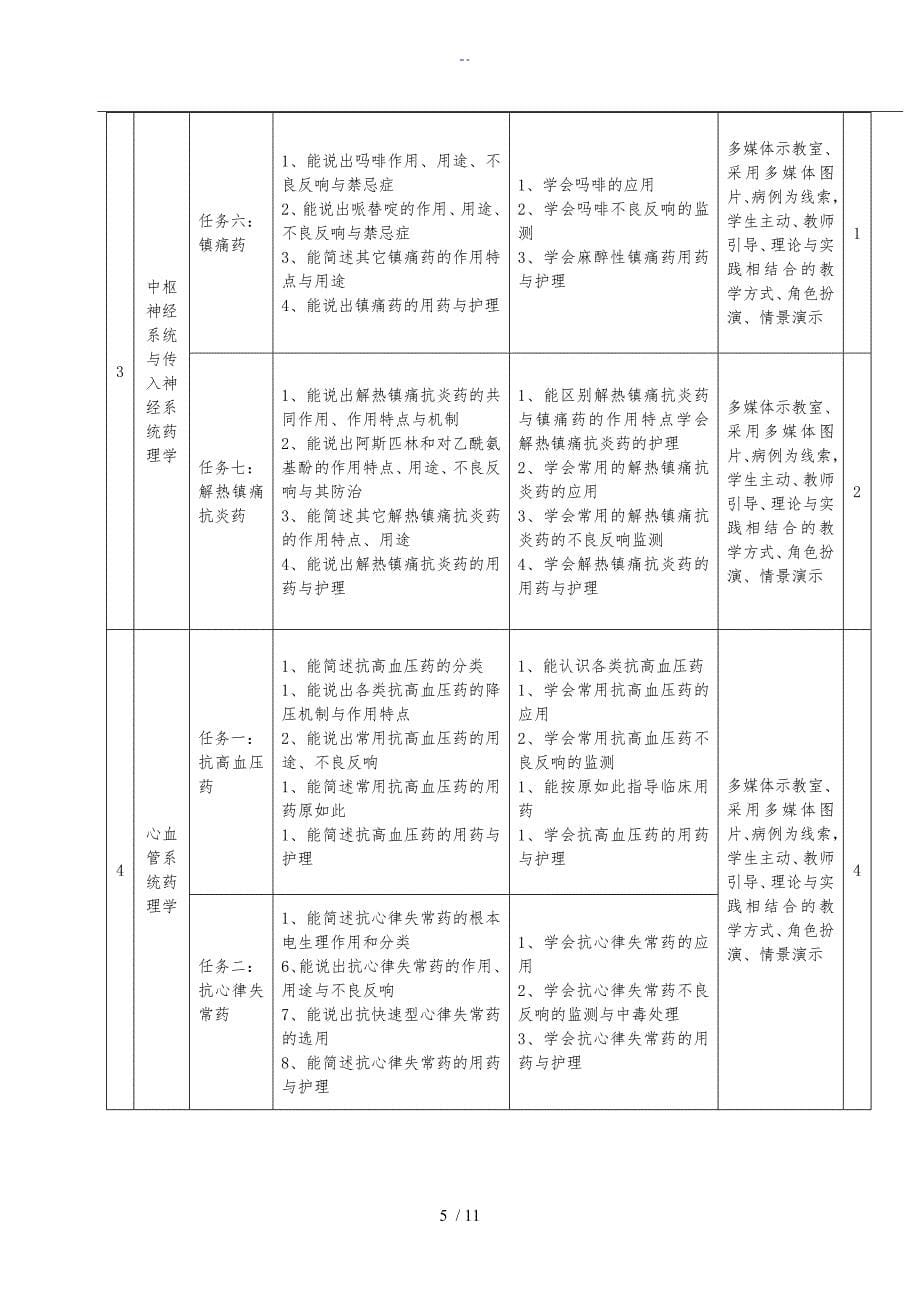 药理学课程实用标准化(护理)_第5页