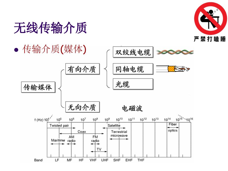 无线传输技术PPT课件_第4页