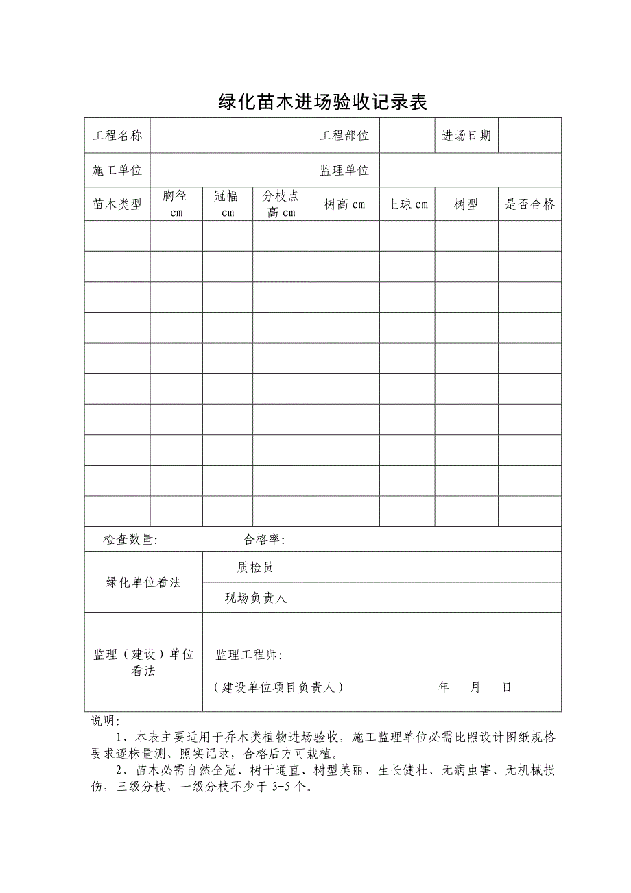 绿化工程验收移交管养全套表格_第3页