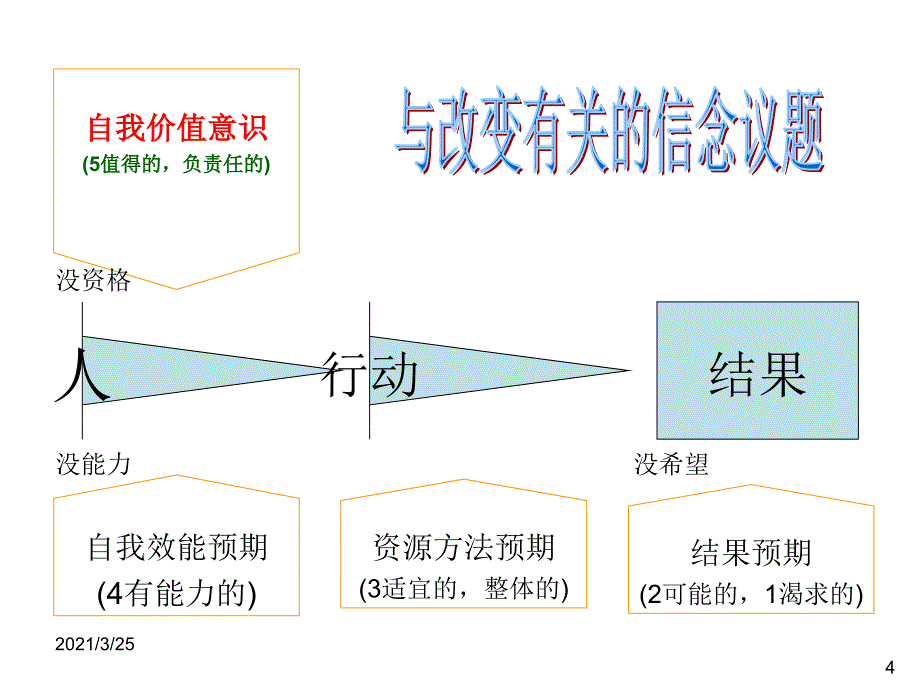 NLP回应术及训练PPT课件_第4页