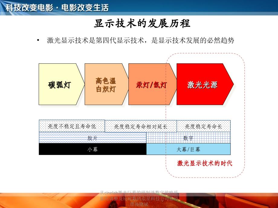 从cinelab激光巨幕的研制谈数字放映质量的调整及应对数码辰星科技公司总经理孙晓斌课件_第4页