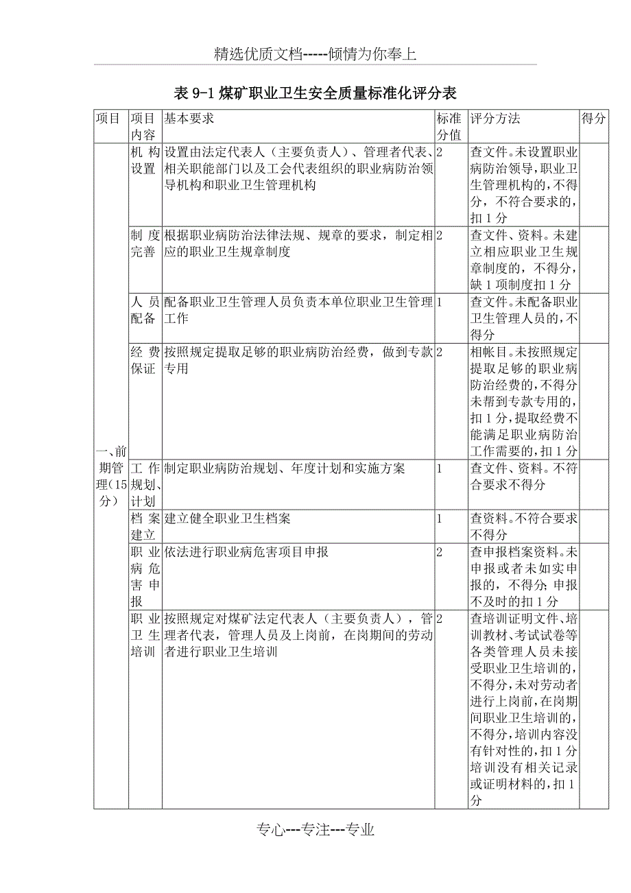 煤矿职业卫生安全质量标准化评分表_第1页