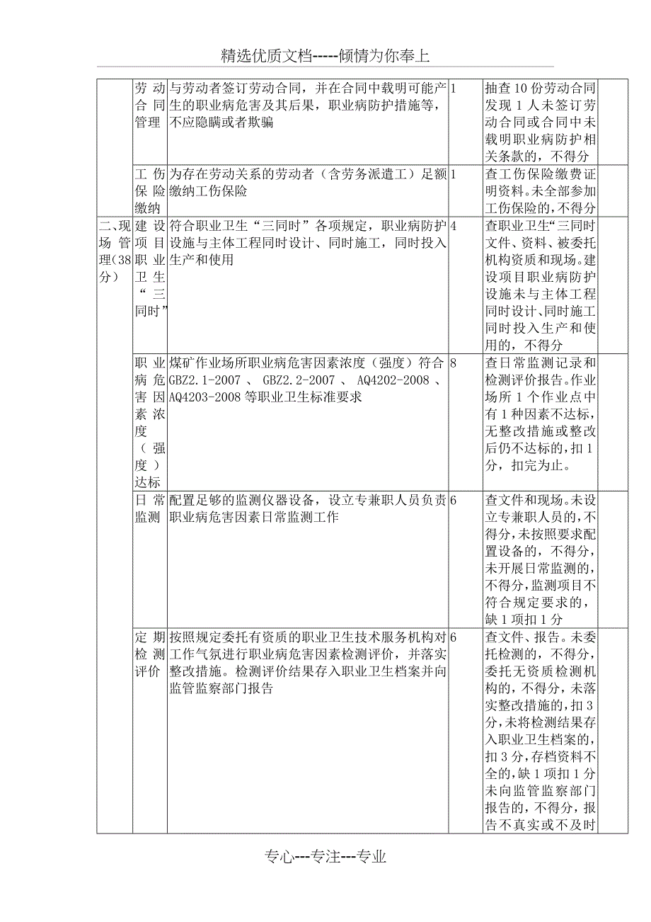 煤矿职业卫生安全质量标准化评分表_第2页