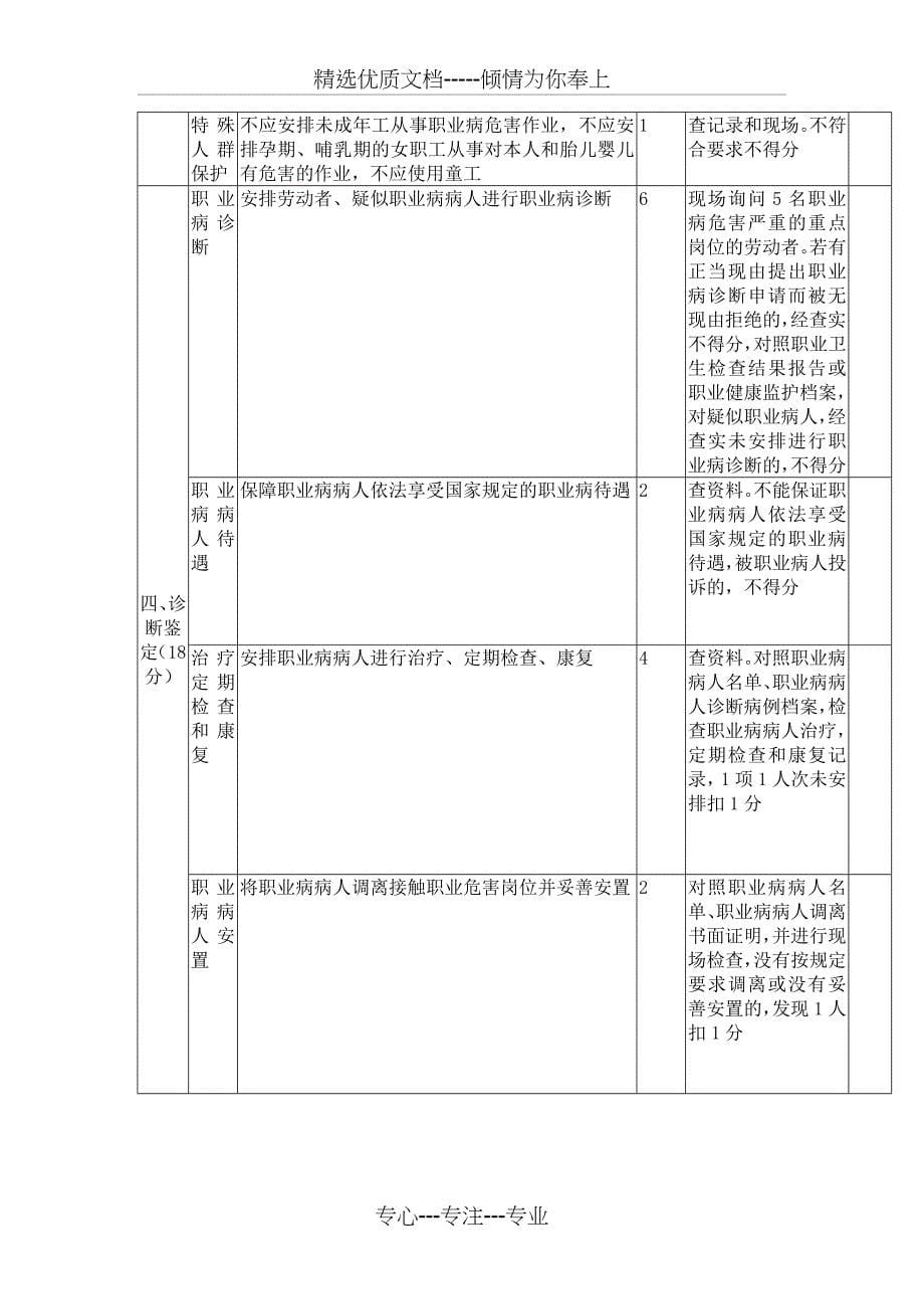 煤矿职业卫生安全质量标准化评分表_第5页