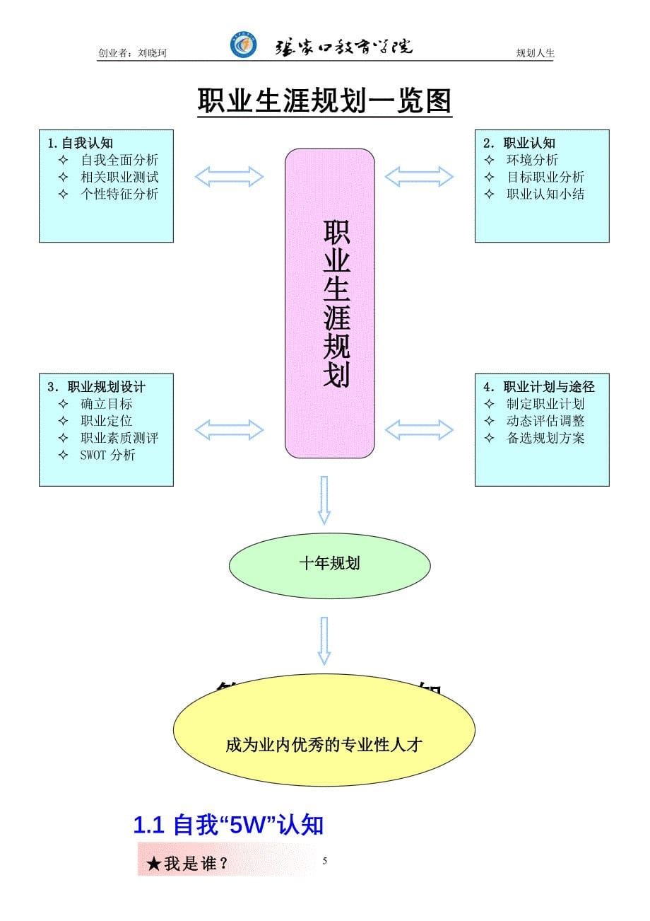 职业规划设计.doc_第5页