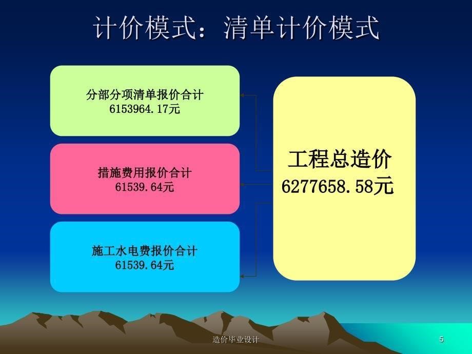 造价毕业设计课件_第5页