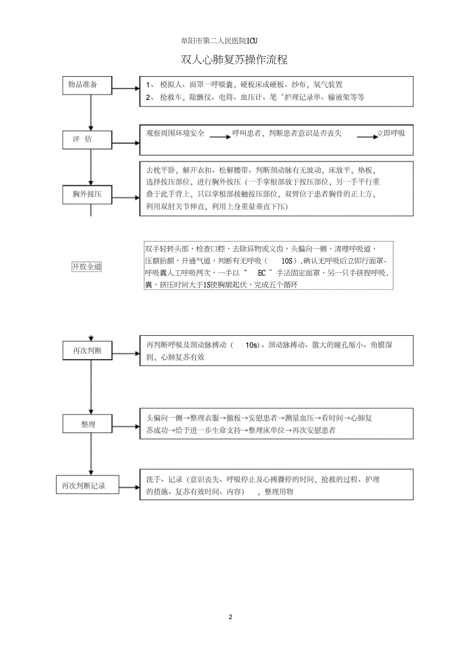 ICU操作流程图._第2页