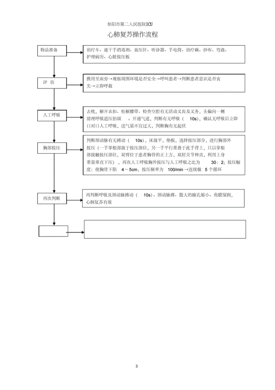 ICU操作流程图._第3页