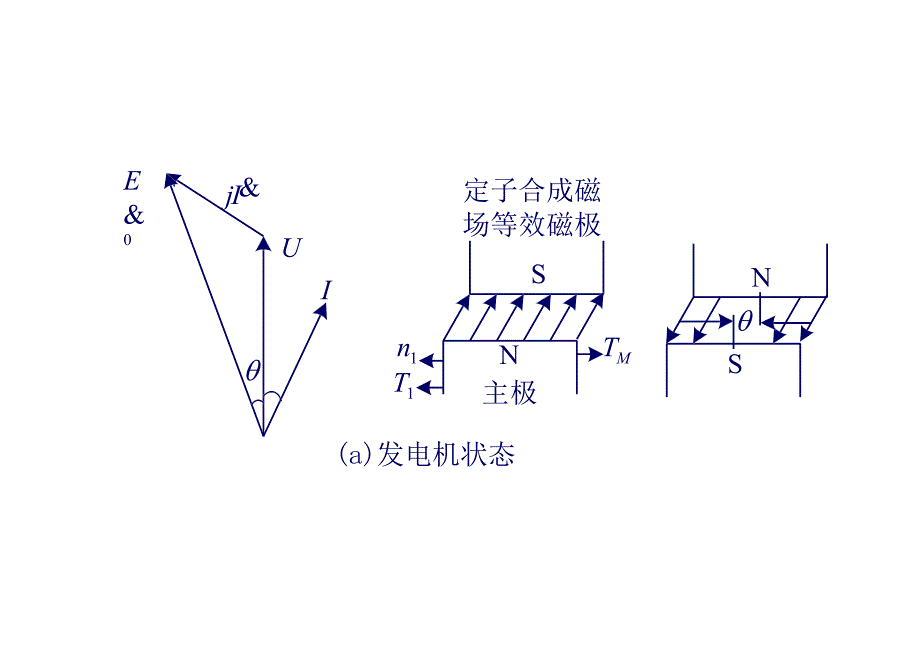 电机学课件33电机学－同步电动机与调相机_第2页