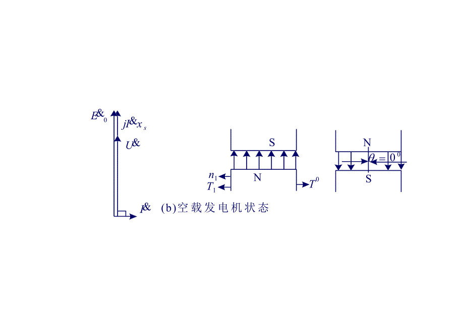 电机学课件33电机学－同步电动机与调相机_第3页