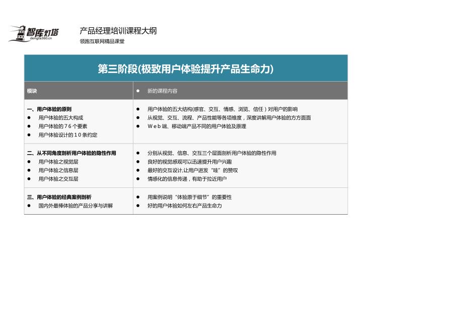 产品经理培训课程大纲.doc_第3页