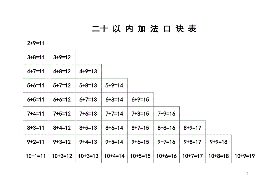 10-20以内加减法口诀表(推荐文档).doc_第2页