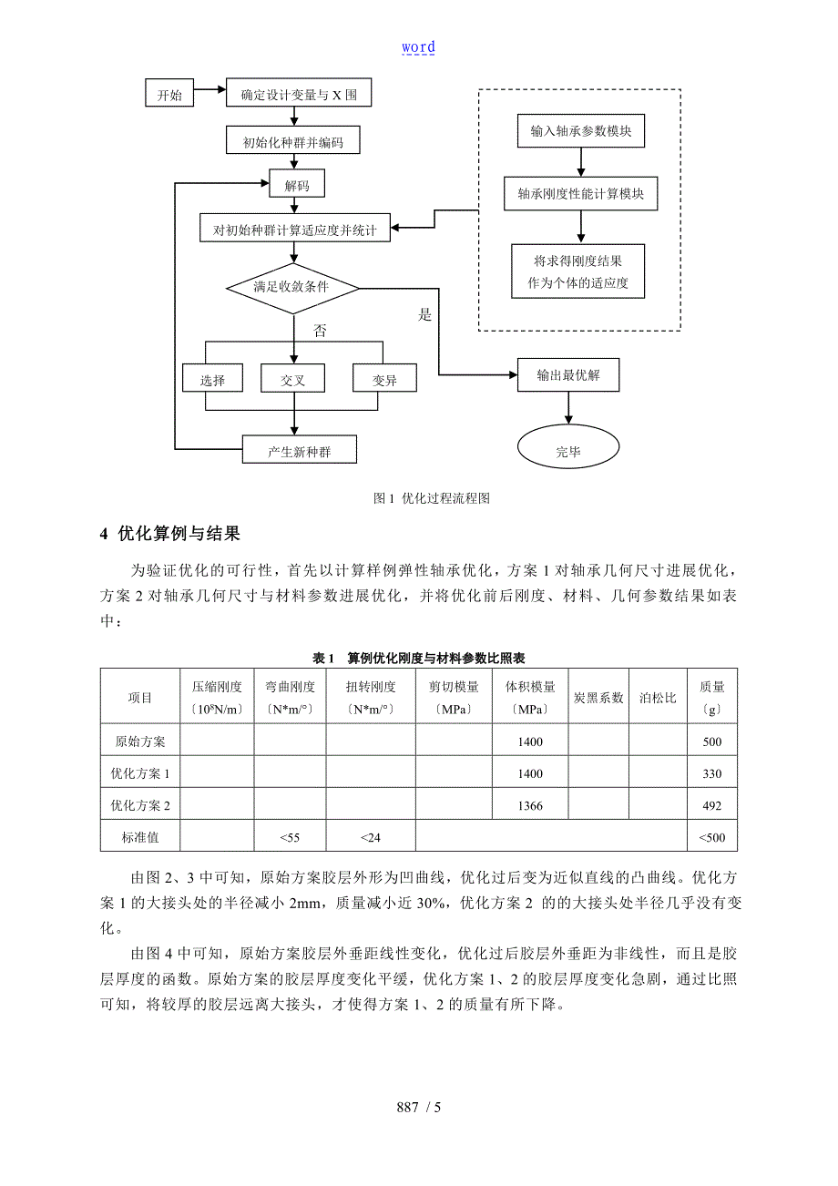 26直升机弹性轴承性能优化地地研究刘宇6_第4页