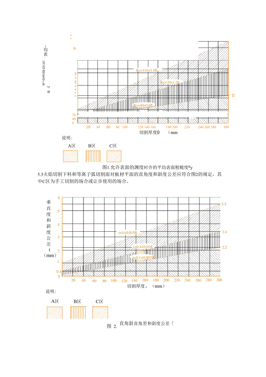 焊接件 通用技术条件_第3页