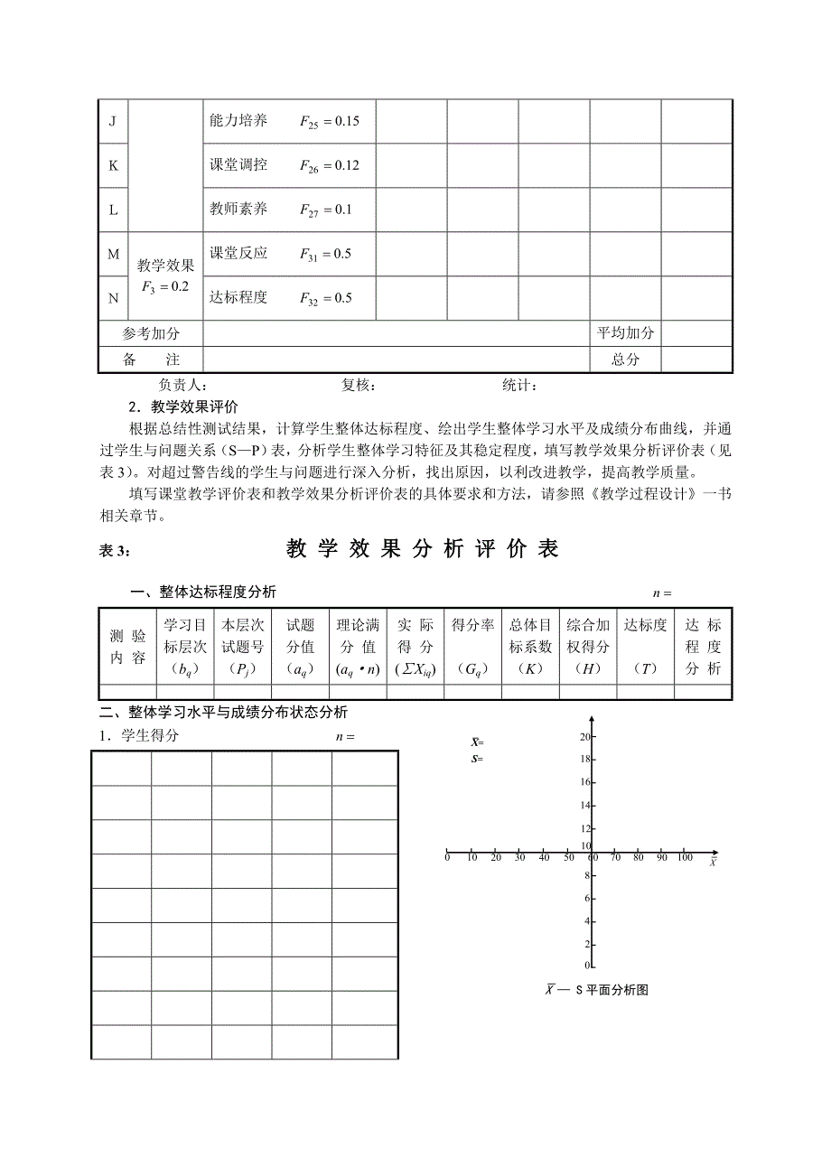 课 堂 教 学 评 价 表_第3页