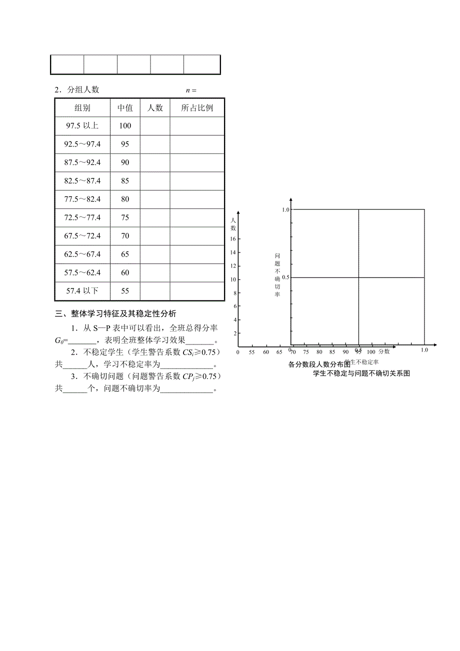 课 堂 教 学 评 价 表_第4页