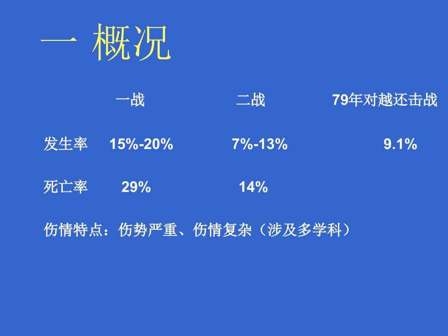 最新：颅脑火器伤文档资料_第3页