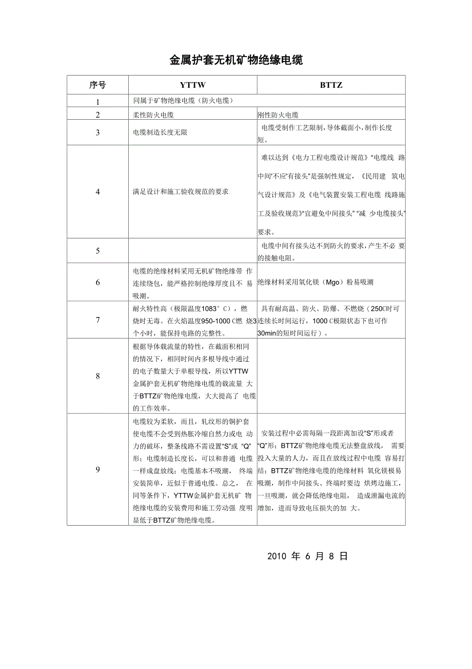 YTTW与BTTZ电缆的区别_第1页