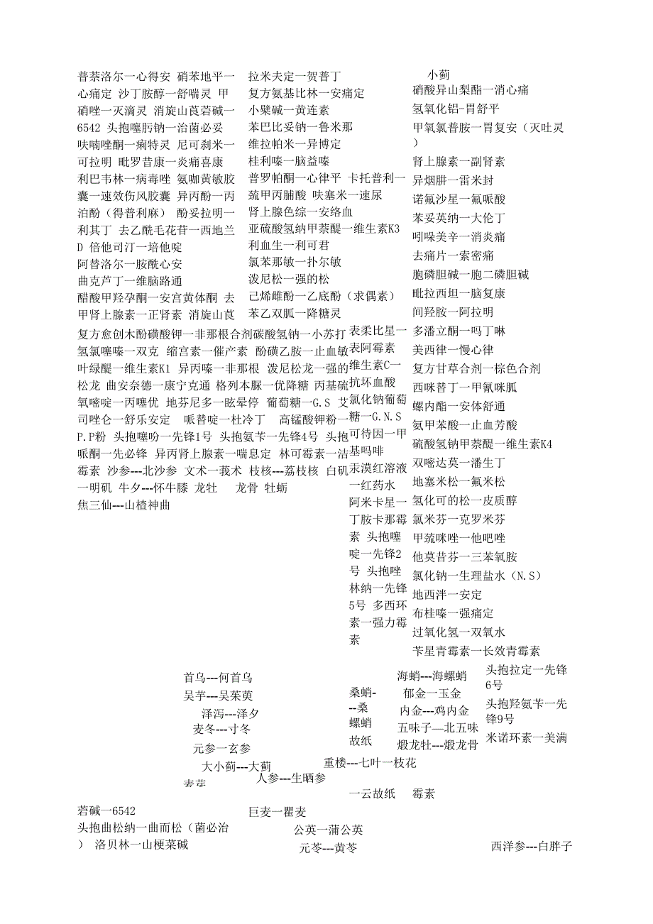 常用药物药物别名11_第1页