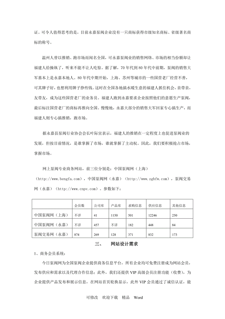 最新今日泵阀网项目方案书_第4页