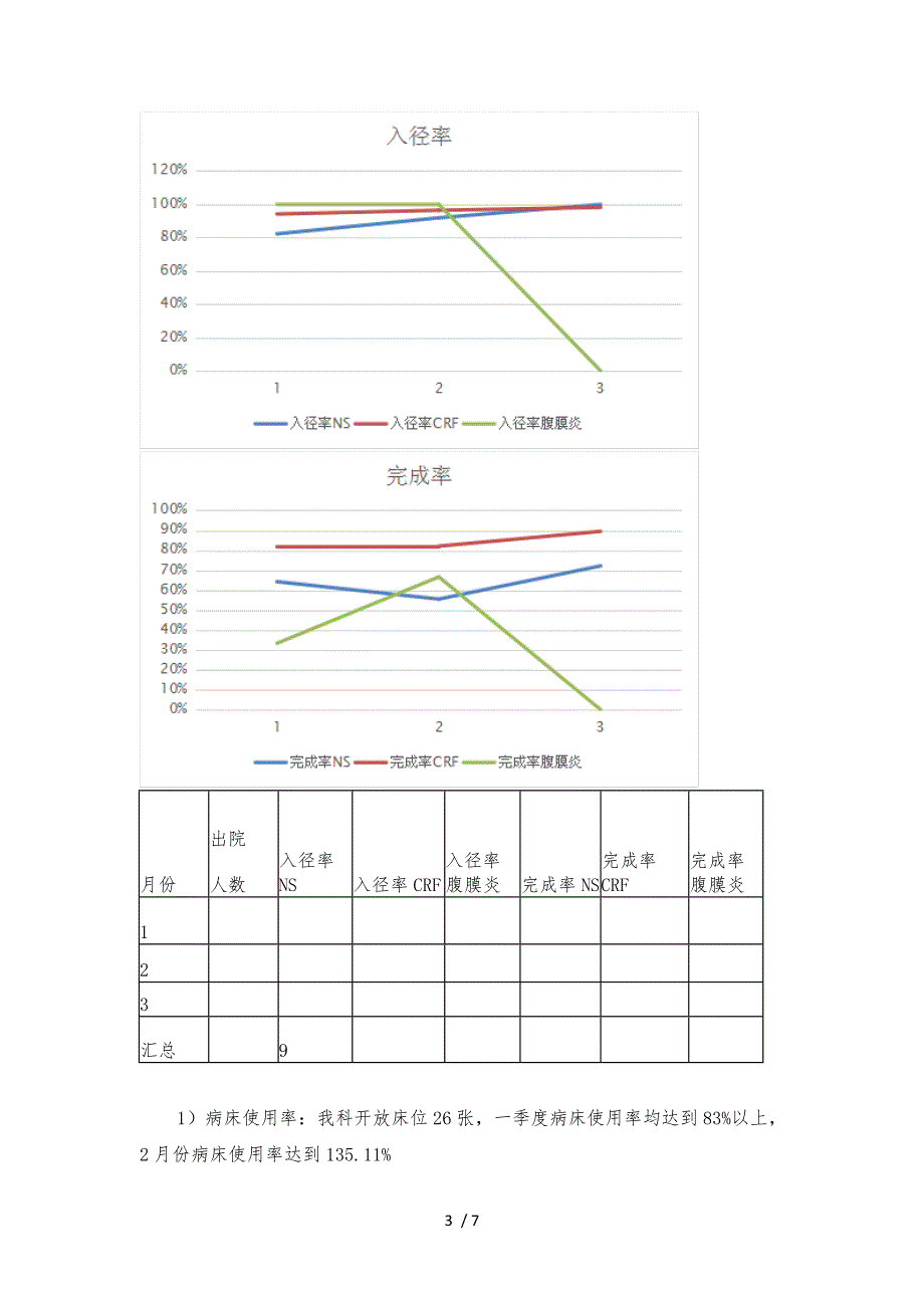 科室第一季度医疗质量分析总结_第3页