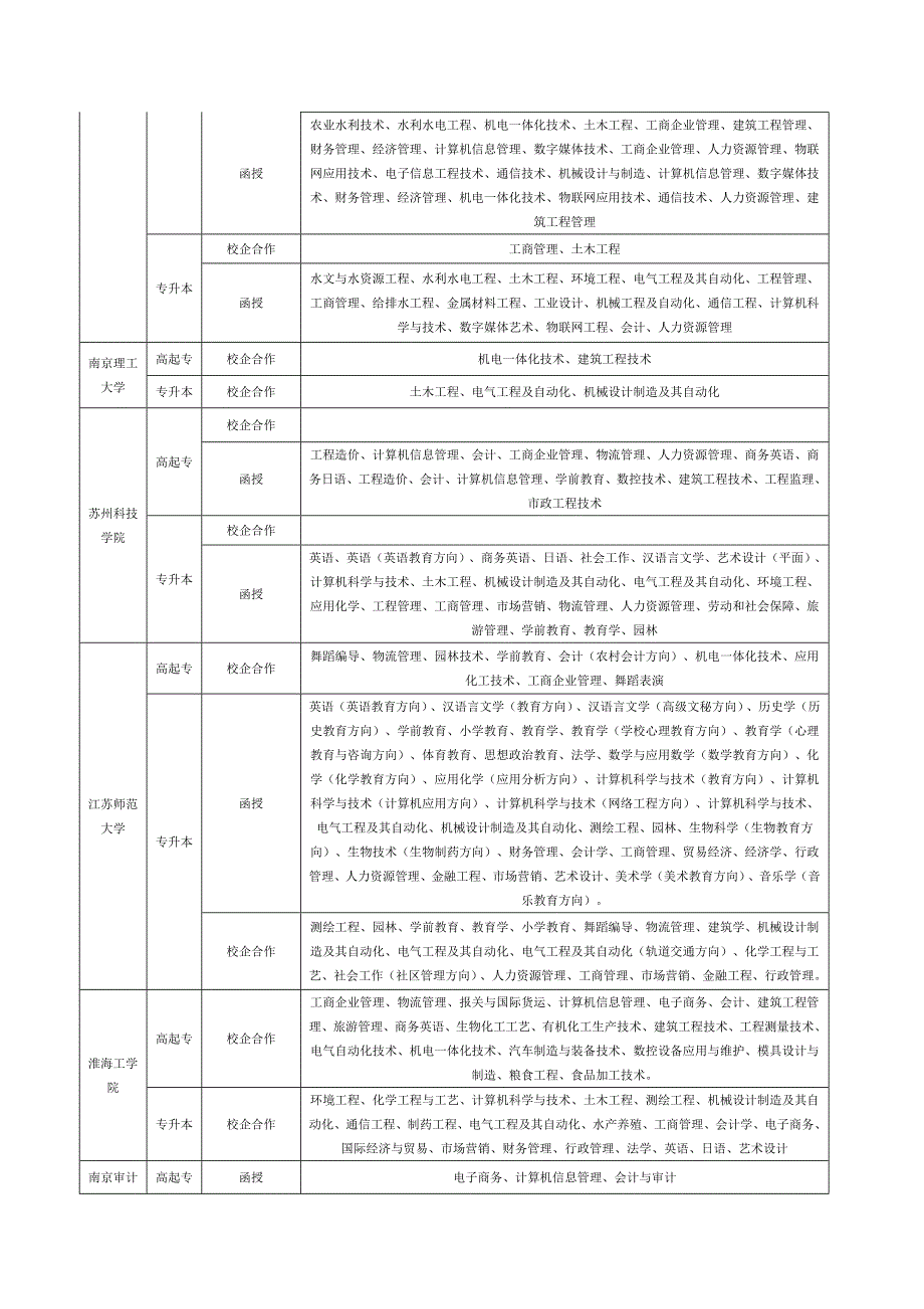 苏州成人高考工程类好专业入学考试怎么过.docx_第5页