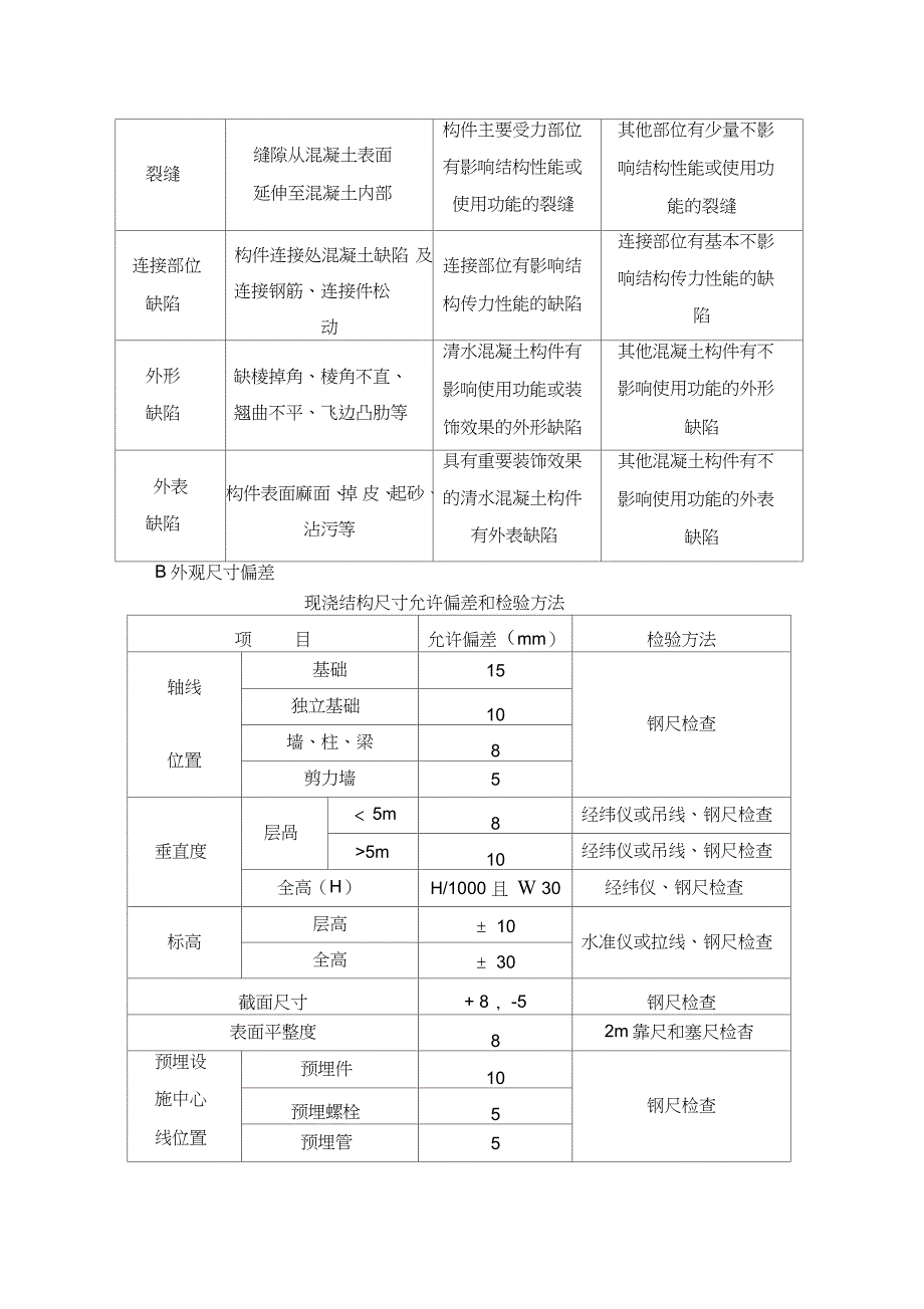 混凝土工程质量控制及要求_第3页