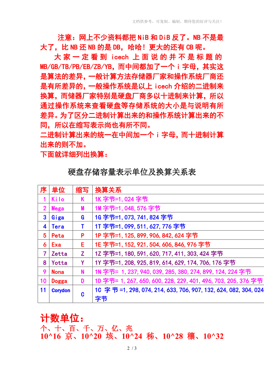 硬盘存储容量表示单位及换算关系表_第2页