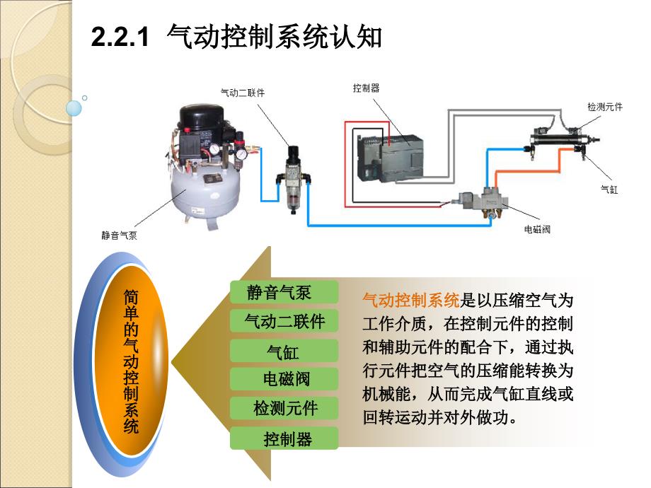 任务2.2气动控制技术应用_第3页