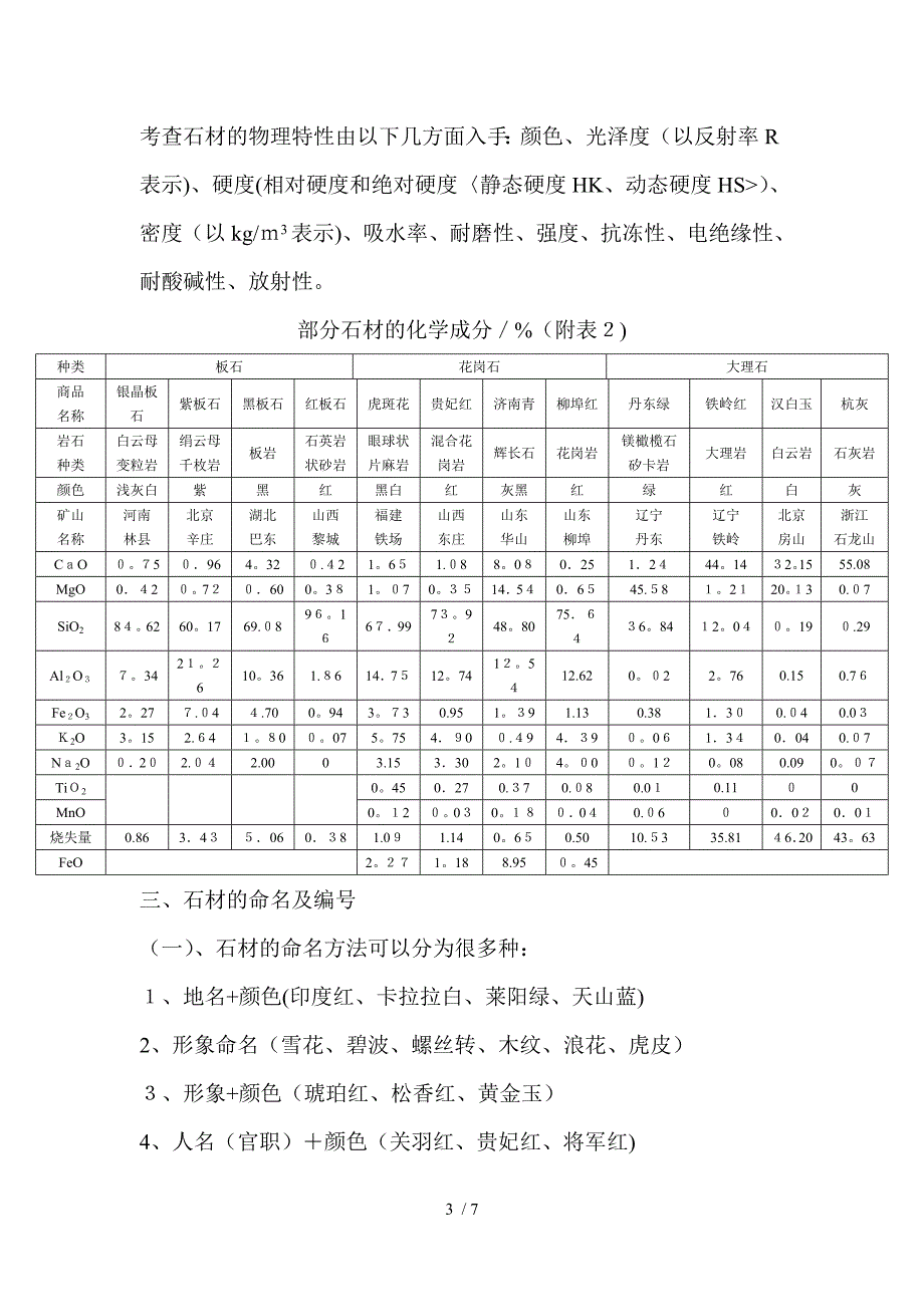 17cn教你什么是石材_第3页