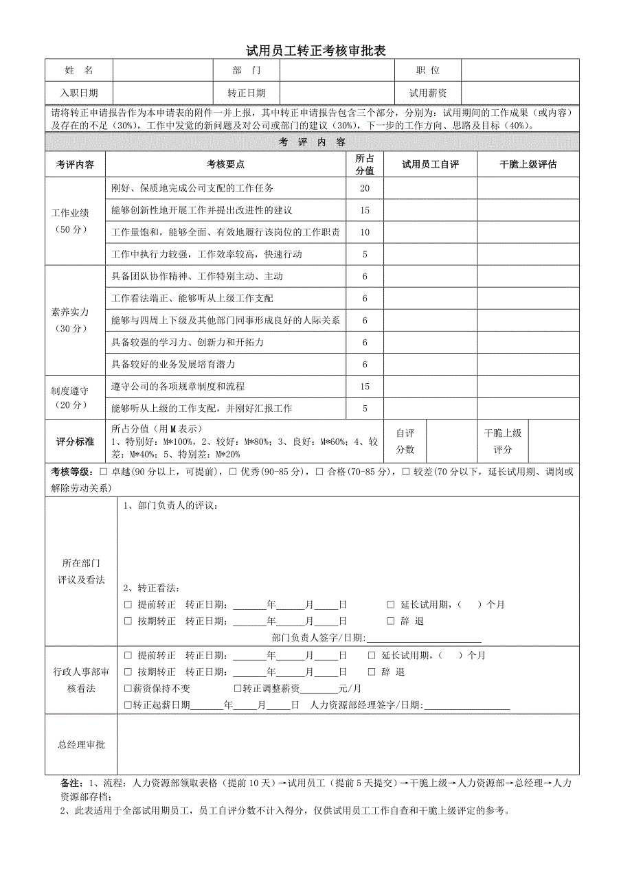 试用员工转正考核审批表_第1页