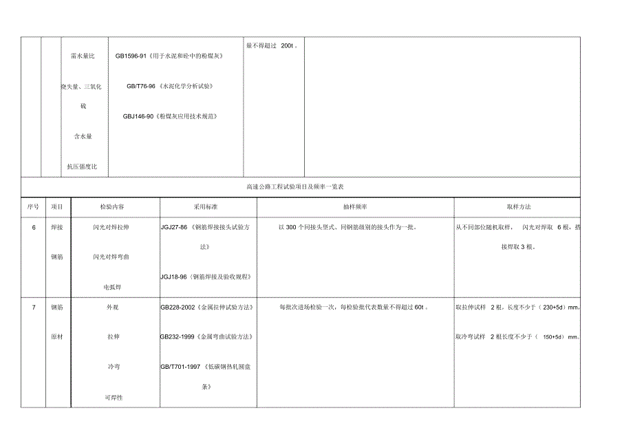 公路工程材料检测频率_第3页