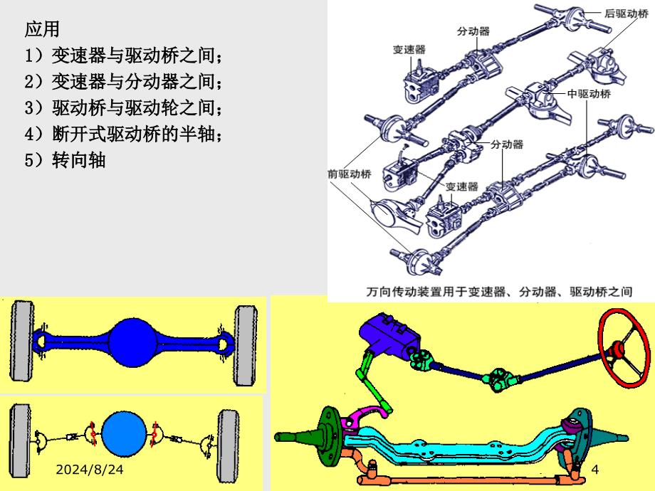 十七章节万向动装置_第4页