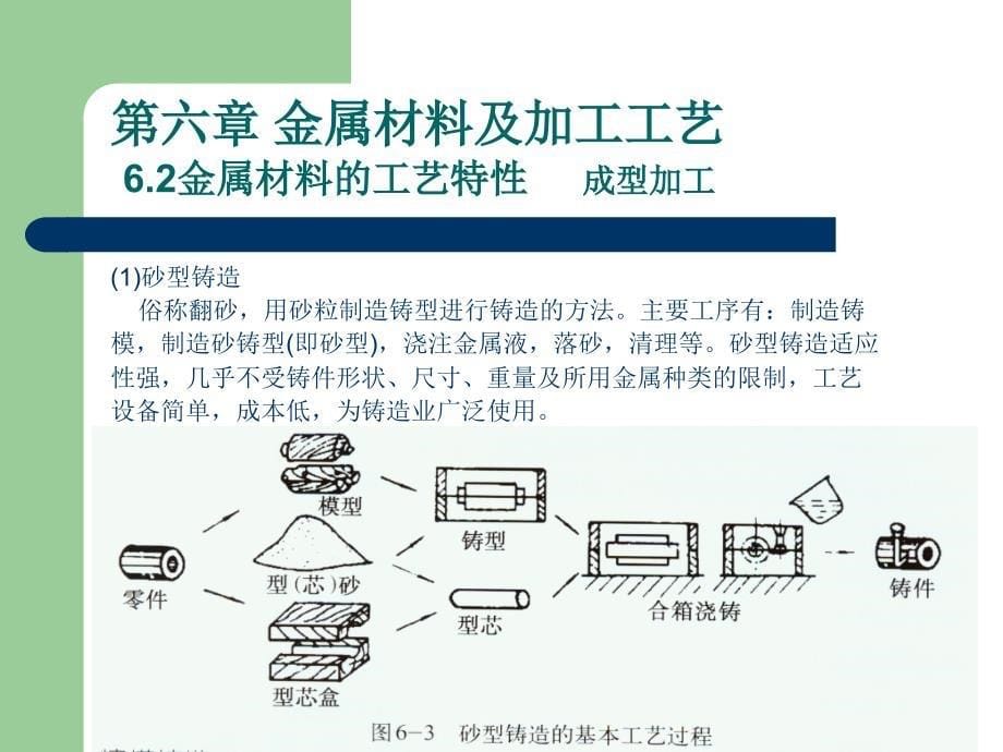 金属材料及加工工艺_第5页