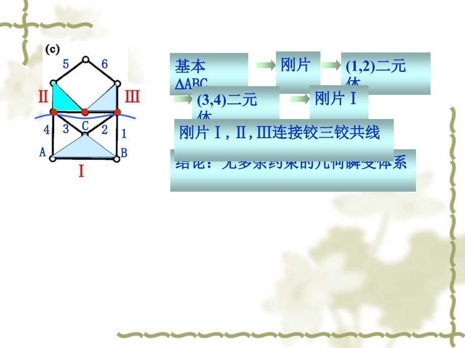 结构力学总结复习ppt课件_第5页