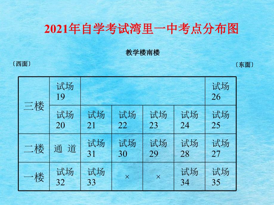 自学考试湾里一中考点分布ppt课件_第2页